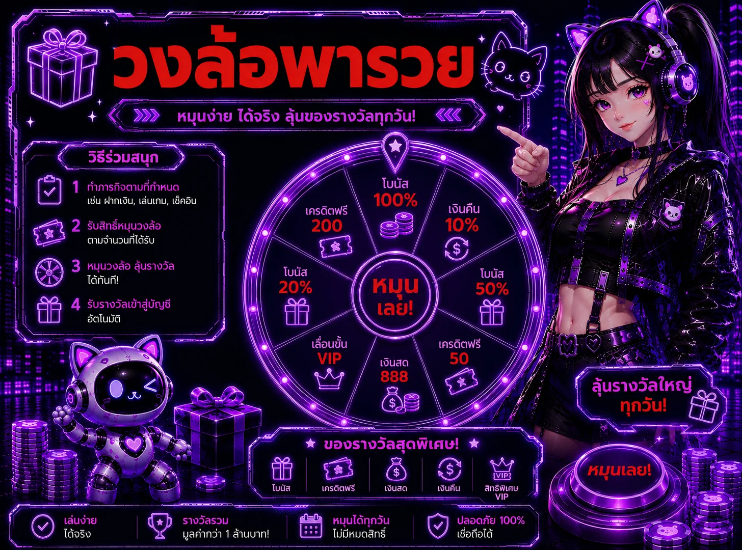 โปรโมชั่น zor888